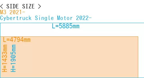 #M3 2021- + Cybertruck Single Motor 2022-